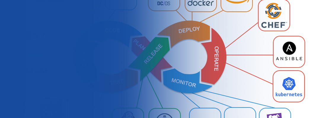 software development process