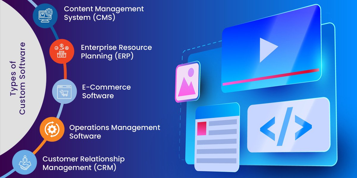 Build Your Software and Make Your Processes Faster