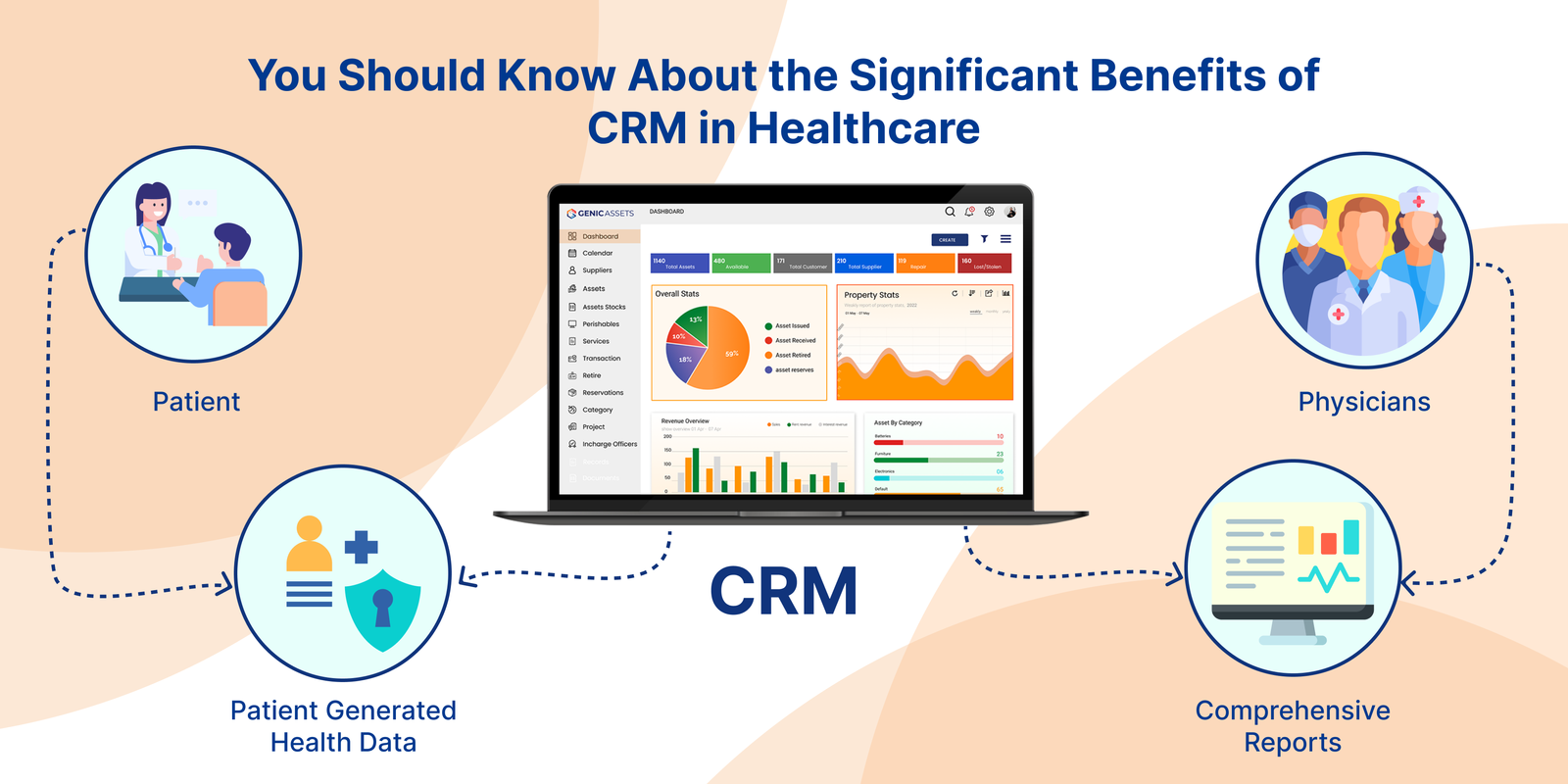 You Should Know About the Significant Benefits of CRM in Healthcare