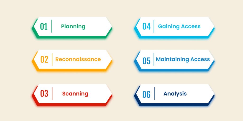 testing-lifecycle